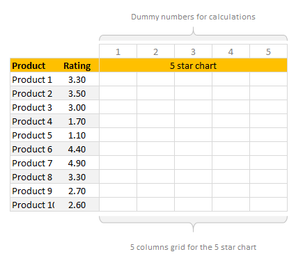 Add 5 column grid to create in-cell 5 star chart