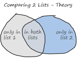 Become a Comparison Ninja – Compare 2 Lists in Excel and Highlight Matches