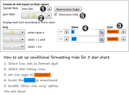 Applying conditional formatting rules for 5 star chart