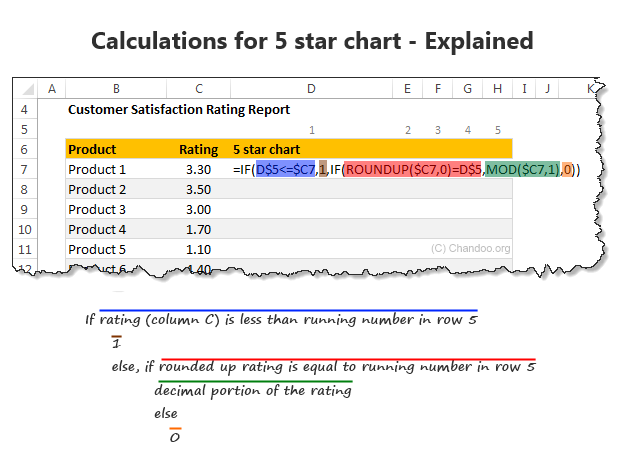 5 star chart calculations - explained
