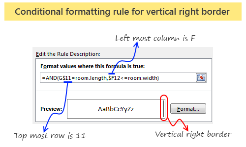 Conditional formatting rule for room boundary explained