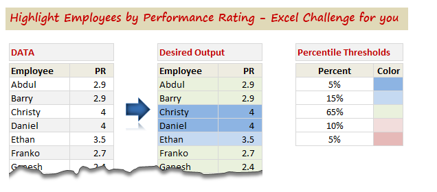 Highlight Employees By Performance Rating Conditional Formatting Challenge Chandoo Org Learn Excel Power Bi Charting Online