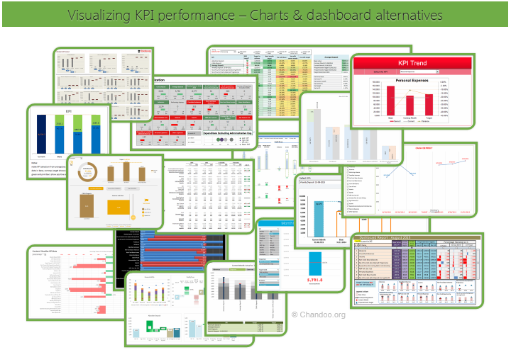KPI performance charts & dashboards - 43 alternatives (contest entries)