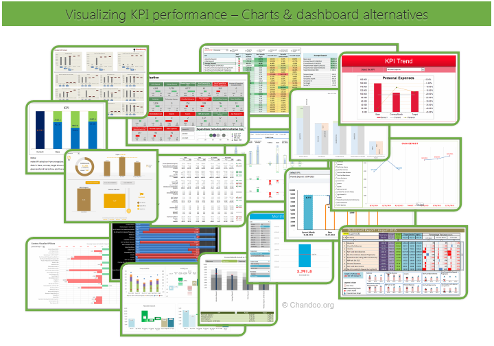 Chandoo Charts