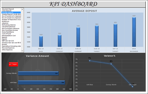 KPI Dashboard by Mohammad Shabbir - snapshot