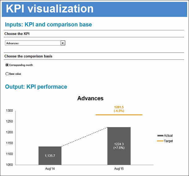 KPI Chart by George Nichkov - snapshot