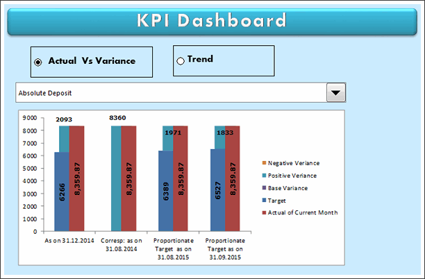 KPI Chart by Narayan Digambar - snapshot