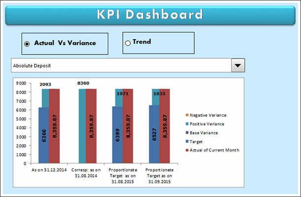 Kpi Chart Excel