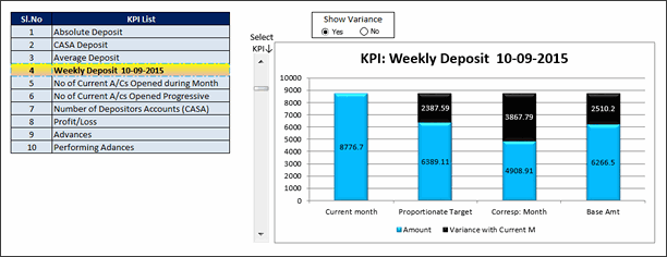 KPI Chart by Indranil Sarkar - snapshot