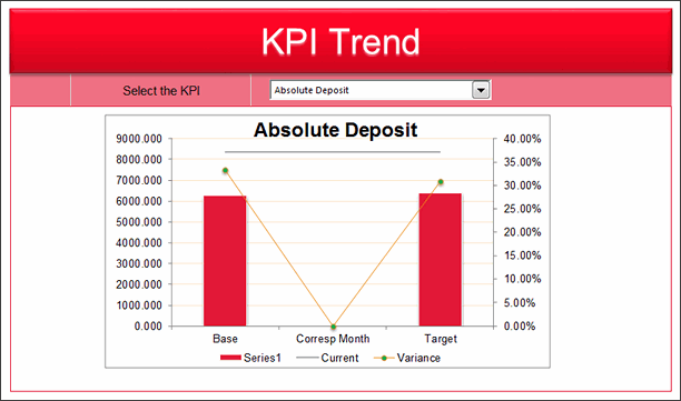 KPI Chart by Sweta Damani - snapshot