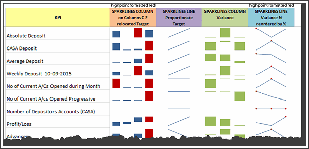 KPI Chart by Jan Turner - snapshot