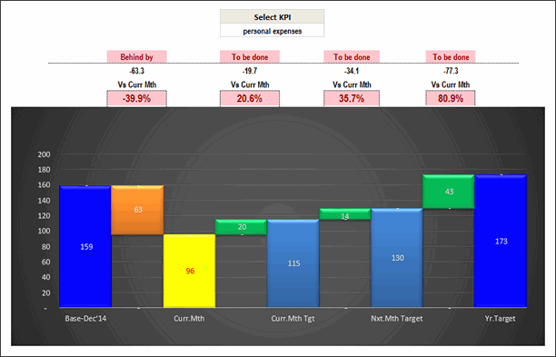 KPI Chart by Kaushik Joshi - snapshot