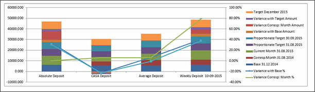 Kpi Chart