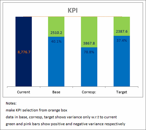 KPI Chart by Prashant Sharma - snapshot