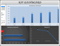 KPI Dashboard by Mohammad Shabbir - snapshot 1