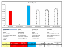 KPI Chart by Joe Lawless - snapshot 1