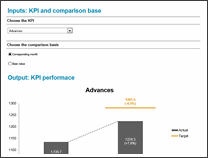 KPI Chart by George Nichkov - snapshot 1