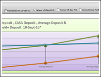 KPI Chart by Ramananda V - snapshot 1