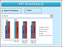 KPI Chart by Narayan Digambar - snapshot 1