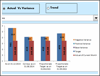 KPI Chart by Narayan Digambar - snapshot 