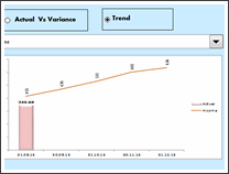 KPI Chart by Narayan Digambar - snapshot 