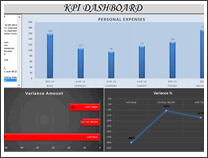 KPI Dashboard by Mohammad Shabbir - snapshot 