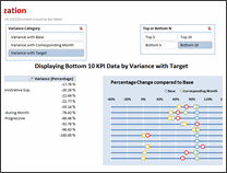 KPI Dashboard by Jiakun Zheng - snapshot 1