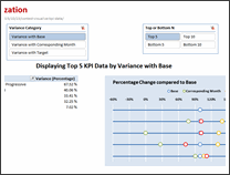 KPI Dashboard by Jiakun Zheng - snapshot 