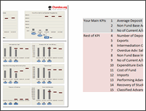 KPI Dashboard by Alberto Almoguera - snapshot 