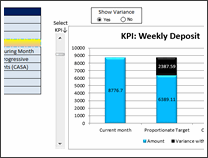 KPI Chart by Indranil Sarkar - snapshot 1