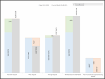 KPI Chart by M.Hussain Kawosh - snapshot 1