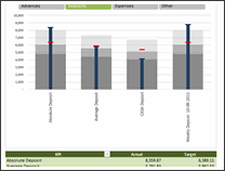 KPI Chart by Janet - snapshot 1