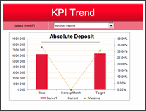 KPI Chart by Sweta Damani - snapshot 1