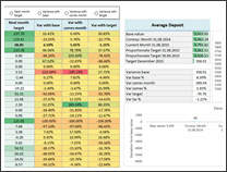 KPI Dashboard by Krishna Teja - snapshot 1