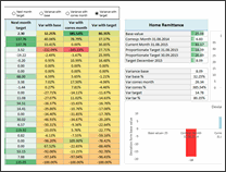 KPI Dashboard by Krishna Teja - snapshot 