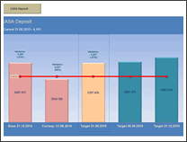 KPI Chart by Pablo Martinel - snapshot 1