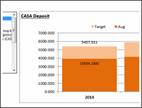 KPI Chart by Heru Budihardjo - snapshot 1