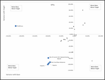 KPI Chart by Wil Davis - snapshot 1