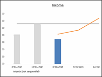 KPI Chart by Wil Davis - snapshot 