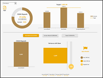 KPI Dashboard by George Gourgoulias - snapshot 1