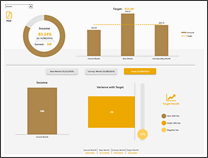 KPI Dashboard by George Gourgoulias - snapshot 
