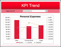 KPI Chart by Sweta Damani - snapshot 