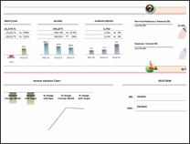 KPI Dashboard by Keriman Hande - snapshot 1
