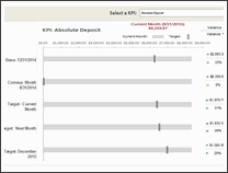 KPI Chart by Jonathan Decker - snapshot 1