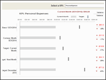 KPI Chart by Jonathan Decker - snapshot 