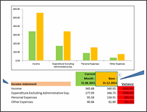 KPI Chart by Wong Chee - snapshot 1