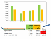 KPI Chart by Wong Chee - snapshot 