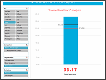 KPI Dashboard by Reynaldo Peña - snapshot 1