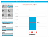 KPI Dashboard by Reynaldo Peña - snapshot 