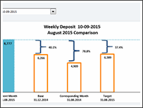 KPI Chart by Lisa Price - snapshot 1